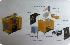 空氣懸浮離心鼓風(fēng)機(jī)型號(hào)結(jié)構(gòu)